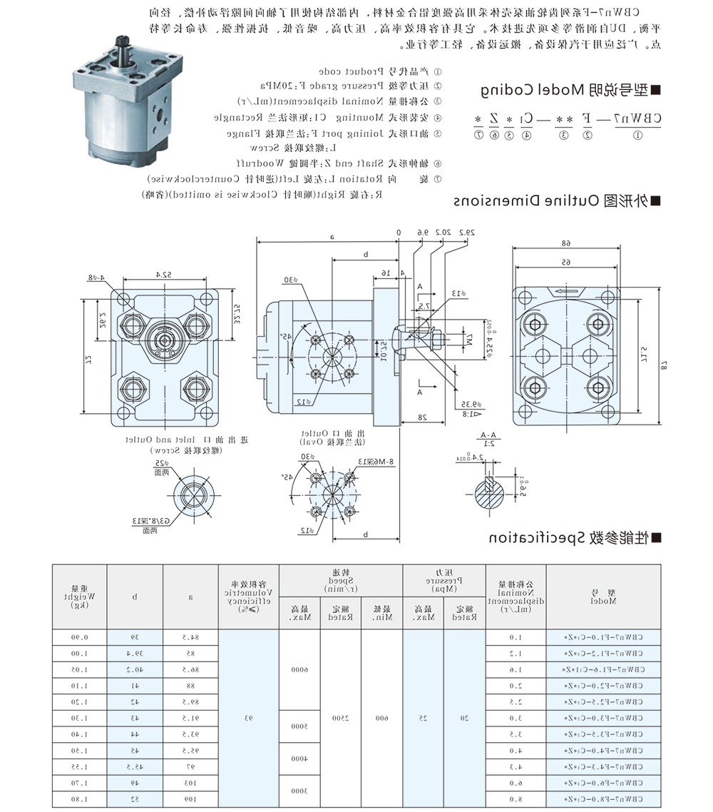 CBWn7-F**-C1*Z* 系列齿轮泵